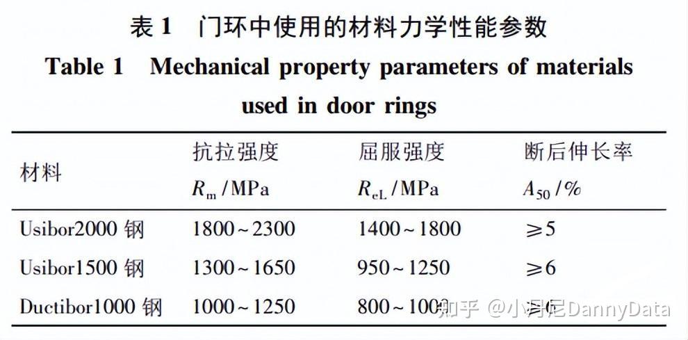 年轻人在选购新能源车型时，哪些方面可能容易被忽略但实际很重要？