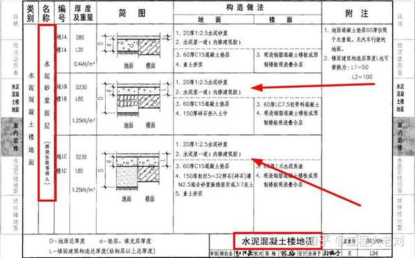 05j909屋面图集屋11图片