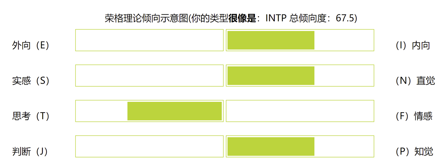 为什么intp Intj如此稀少 茉莉花新闻网