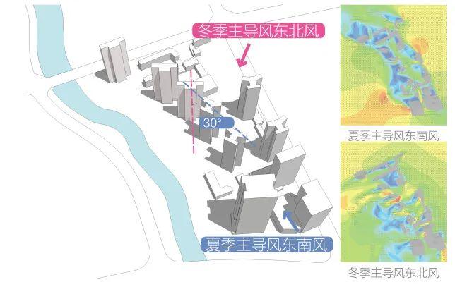 案例解析|华南地区微气候社区适应性营造 - 知乎