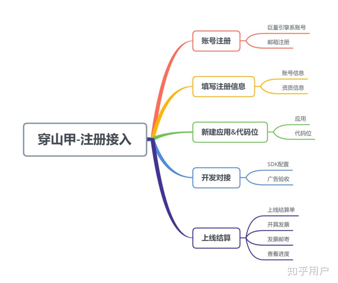 怎么接推广合作 v2-6eb588a4b94a67021455a4f1a1c39ec8_r.jpg