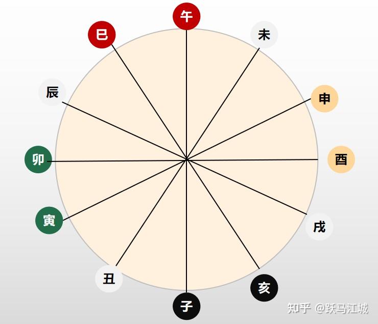 命理基础知识—必须熟背 - 知乎