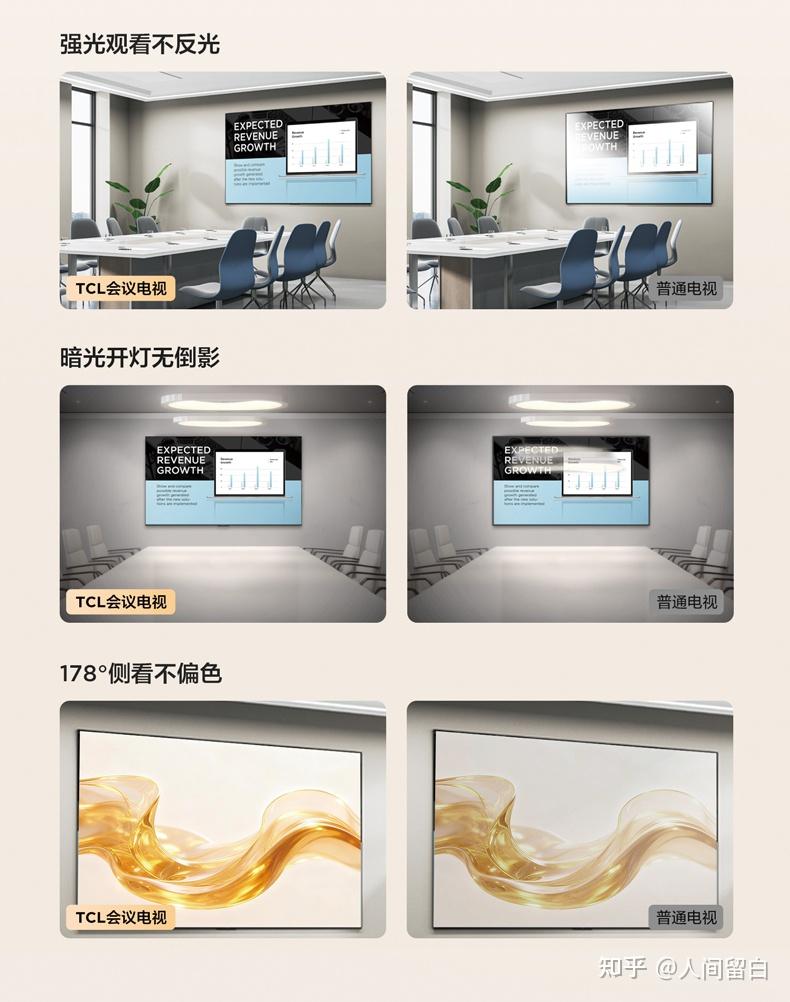 别拿普通电视凑会议室!TCL 会议电视 N98A 才是企业开会刚需