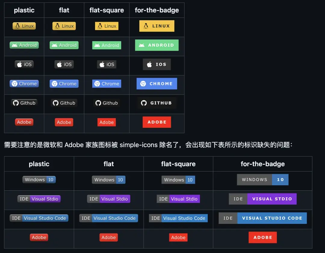 被干宕机的 GitHub 解读神器，已经收录 10W+ 项目了。 - 知乎