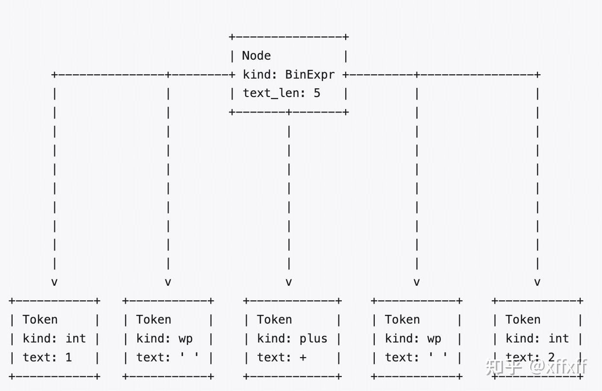 Rust Pair Tree 怎么看待rust体系中rowan的红绿树? - 知乎
