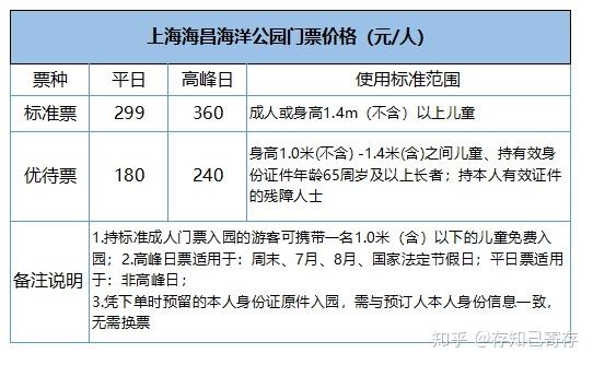 魔都世界級新地標上海海昌海洋公園超全遊玩攻略