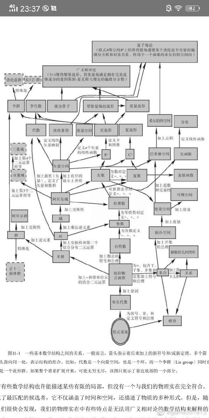 如何理解泰格马克的数学宇宙假说，即「宇宙的物理实在是一个数学结构」？ - 元性论的回答- 知乎