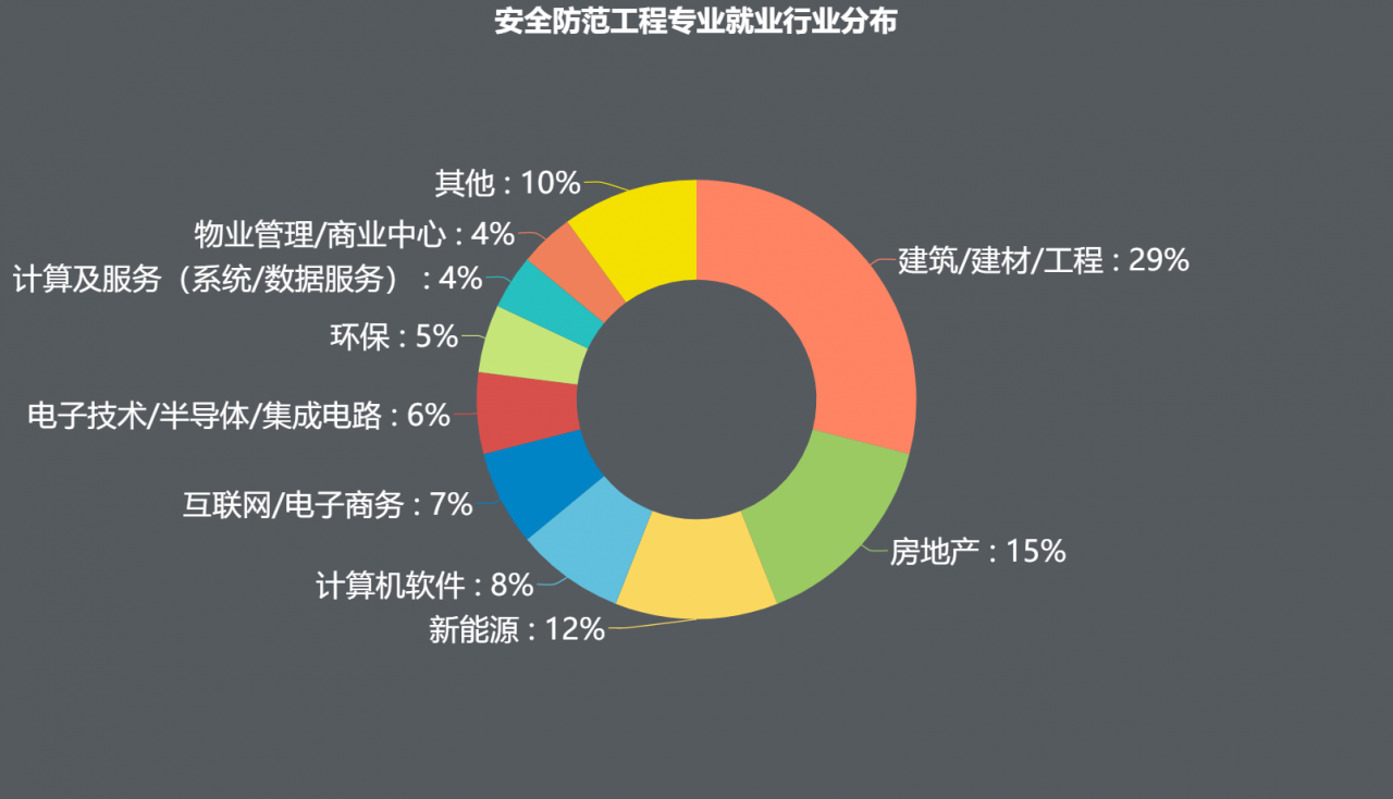 安全防范工程_工程安全防范方案_安全防范工程工序与要求