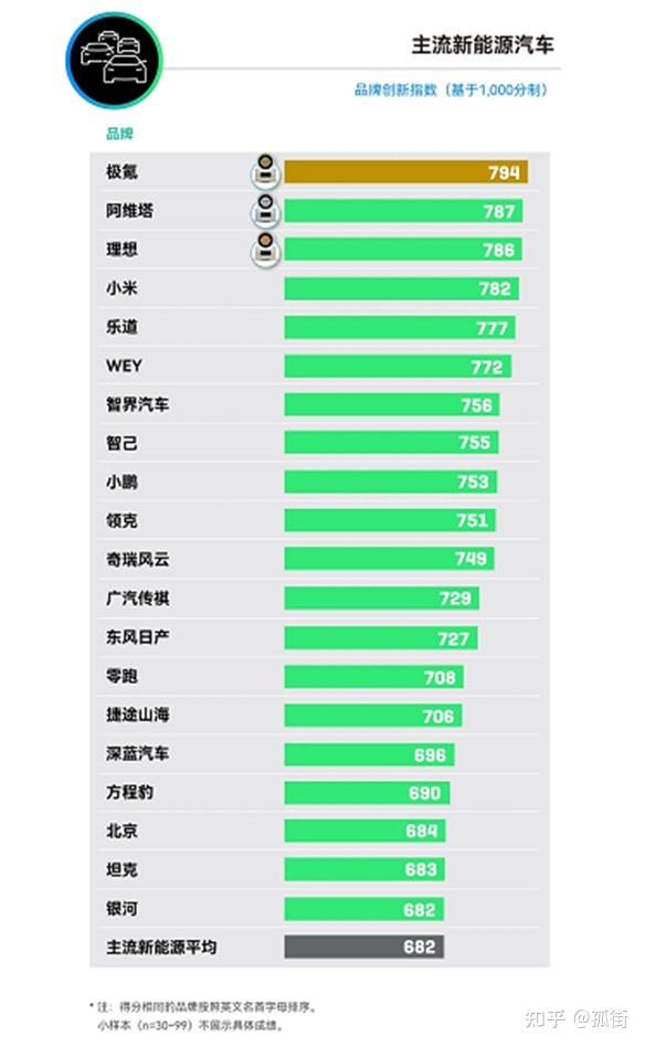 三次架构跃迁:极氪智能化登顶J.D. Power的底层逻辑