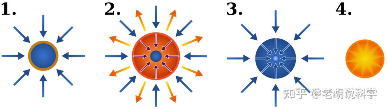 你真的懂核聚变吗?核聚变的细节和数学原理 - 知乎