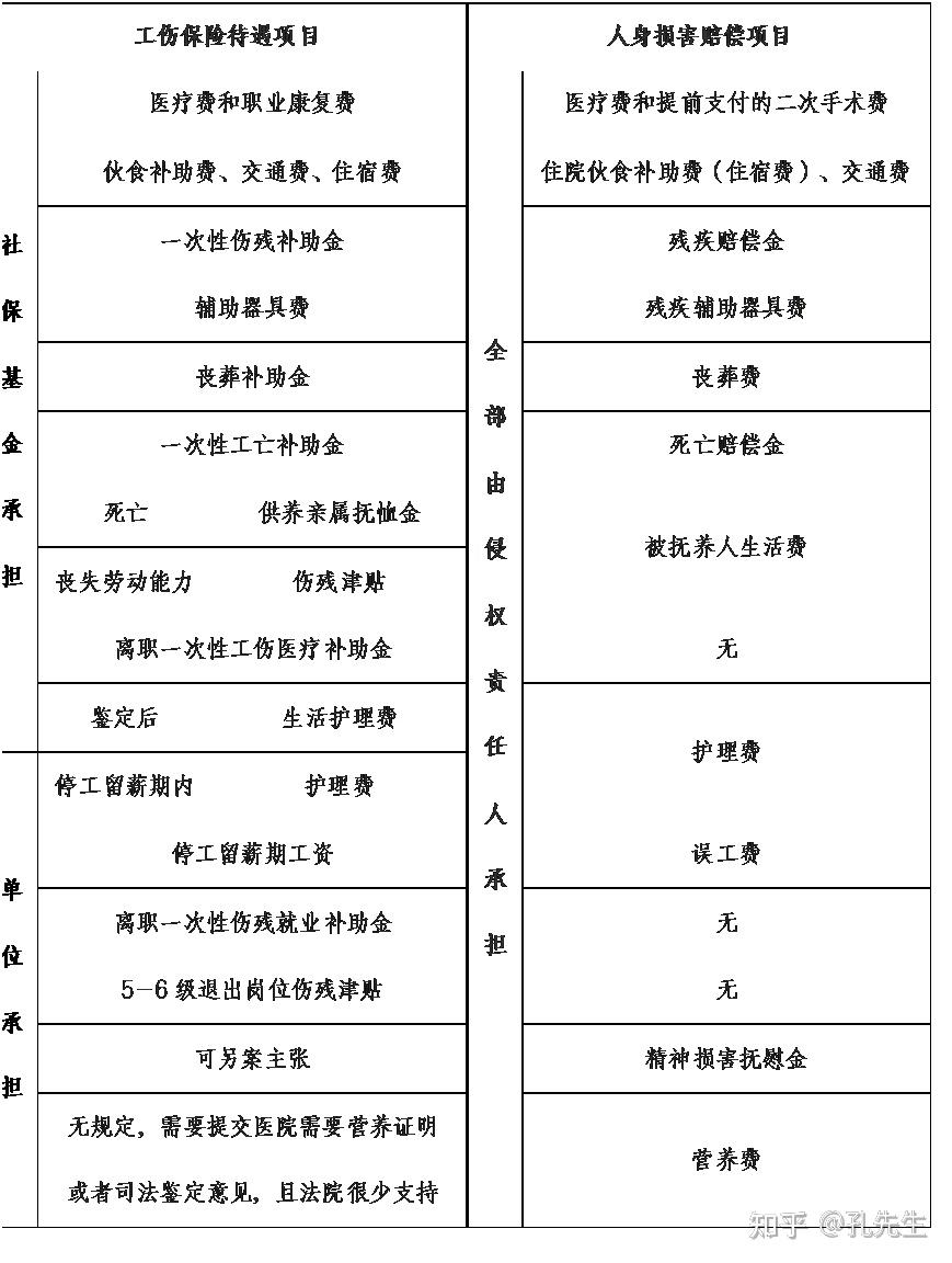 八级伤残图片图片