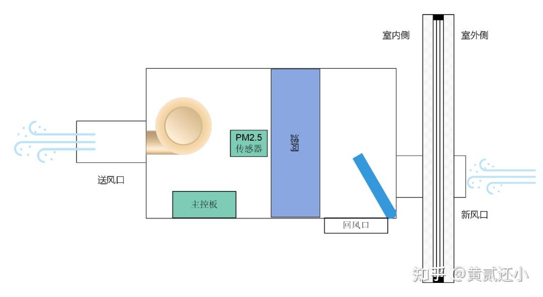 新风系统风口尺寸(新风系统风口尺寸规格)