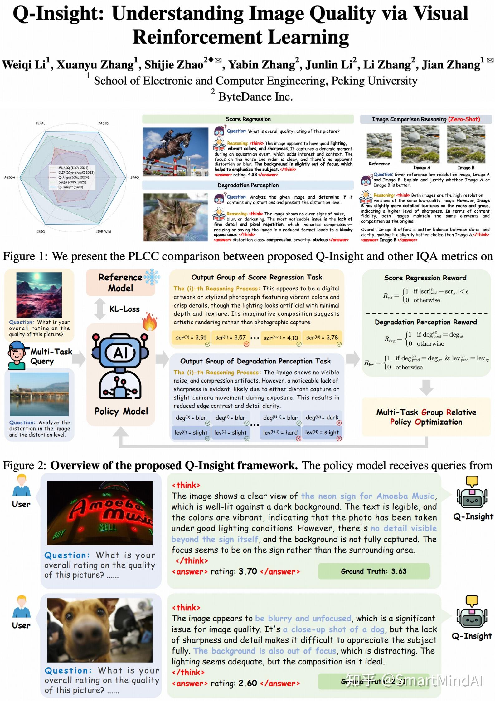 花活真多！Q-Insight：用强化学习给图像质量打分 - 知乎