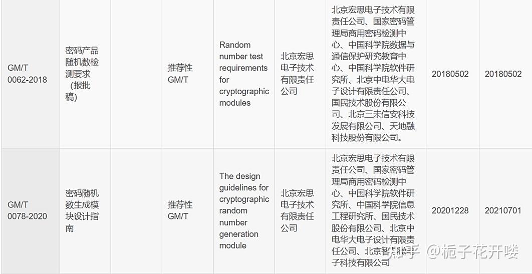 随机数在密码学中的作用 - 知乎