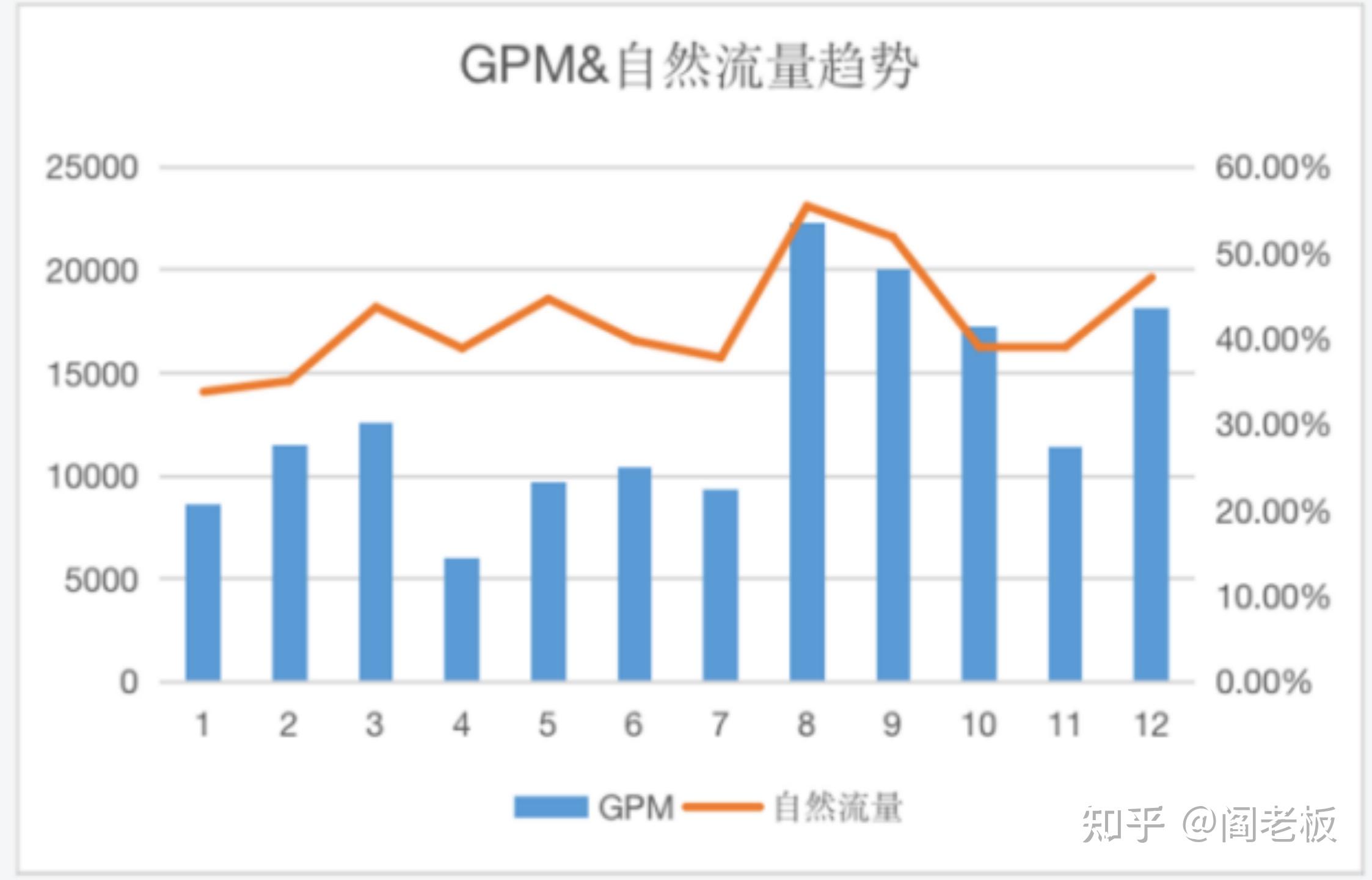 2022年抖音的流量分发大揭秘千川付费商家必看