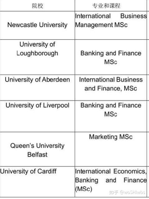 像myoffer 或者芥末留学免费留学平台,靠谱么?