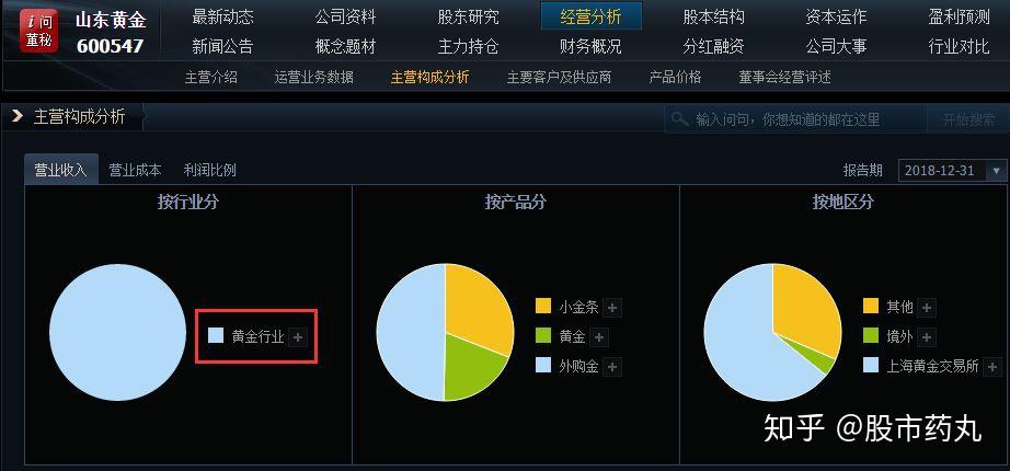 黃金etf創新高了如何篩選黃金股票