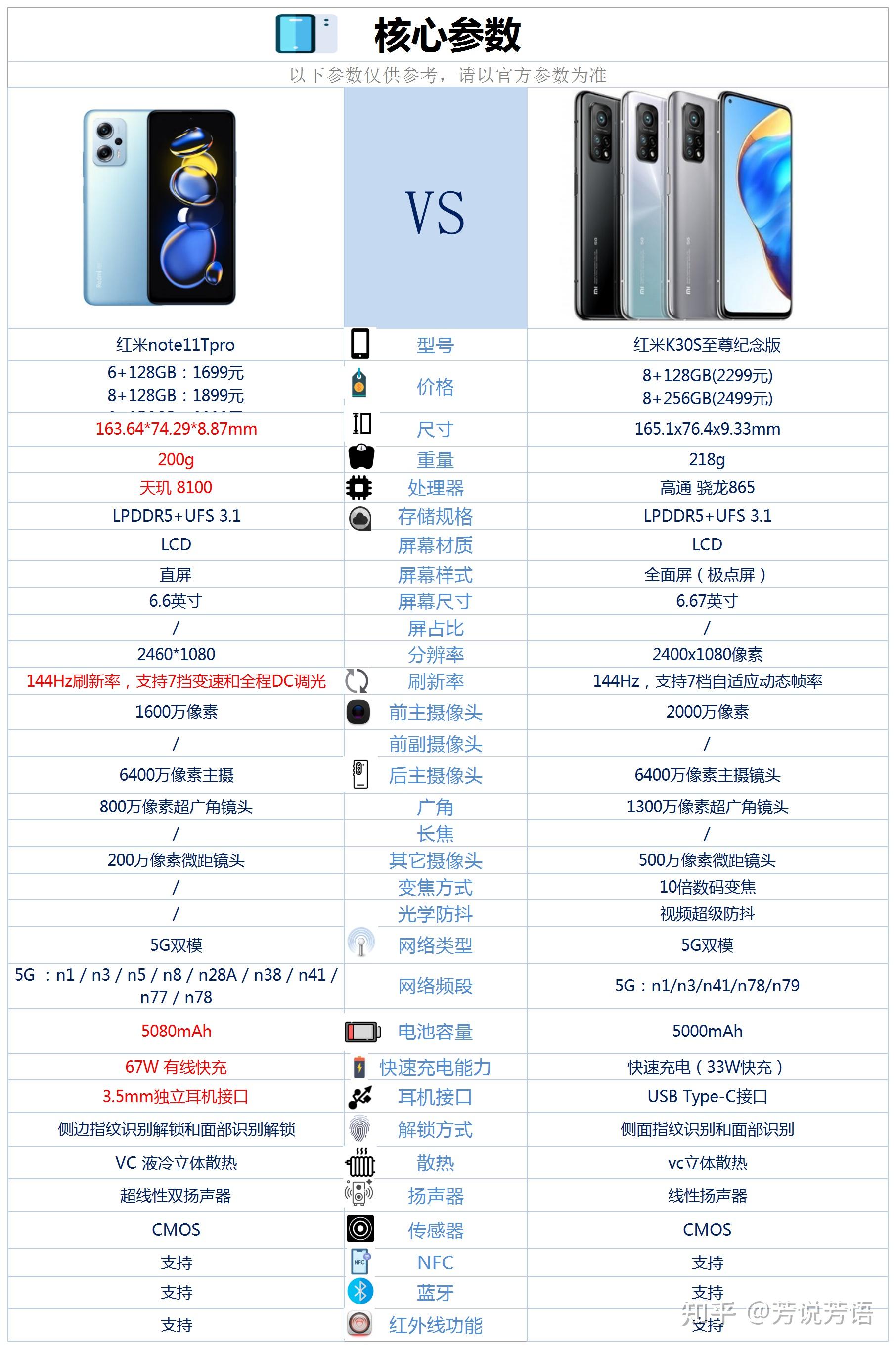 红米k30s配置参数图片