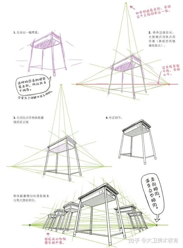 绘画教程 | 备受新手“折磨”的动漫透视技法,教你画转各类场景! - 知乎