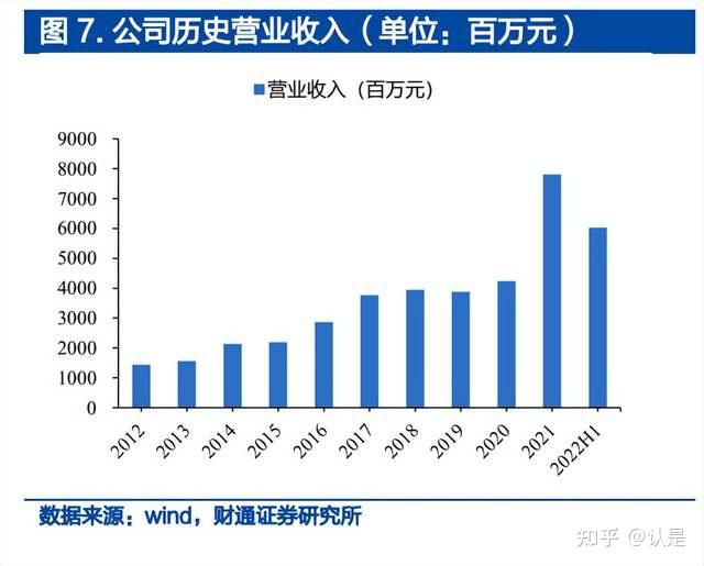 1999 年 12 月,注册为焦作市多氟多化工有限公司, 2010 年 1 月 在深