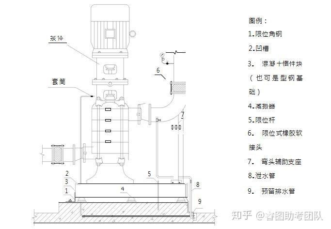 一文总结“给排水工程”,外行都看懂了!(图74) 一文总结“给排水工程”,外行都看懂了!(图74)