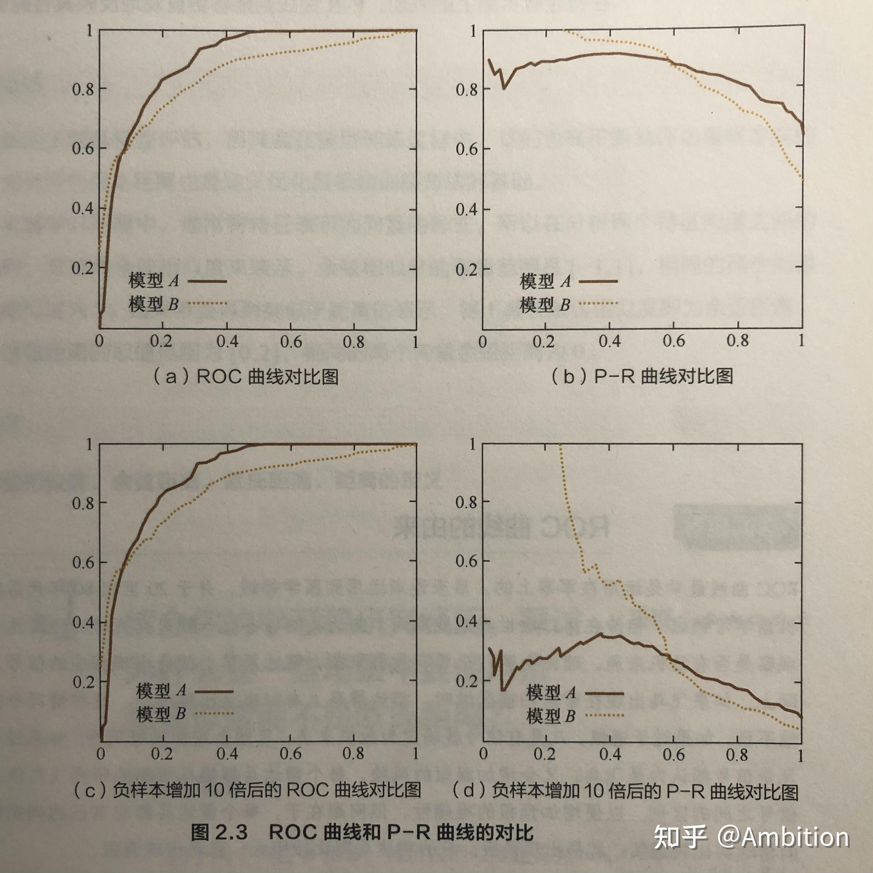 roc曲线详解