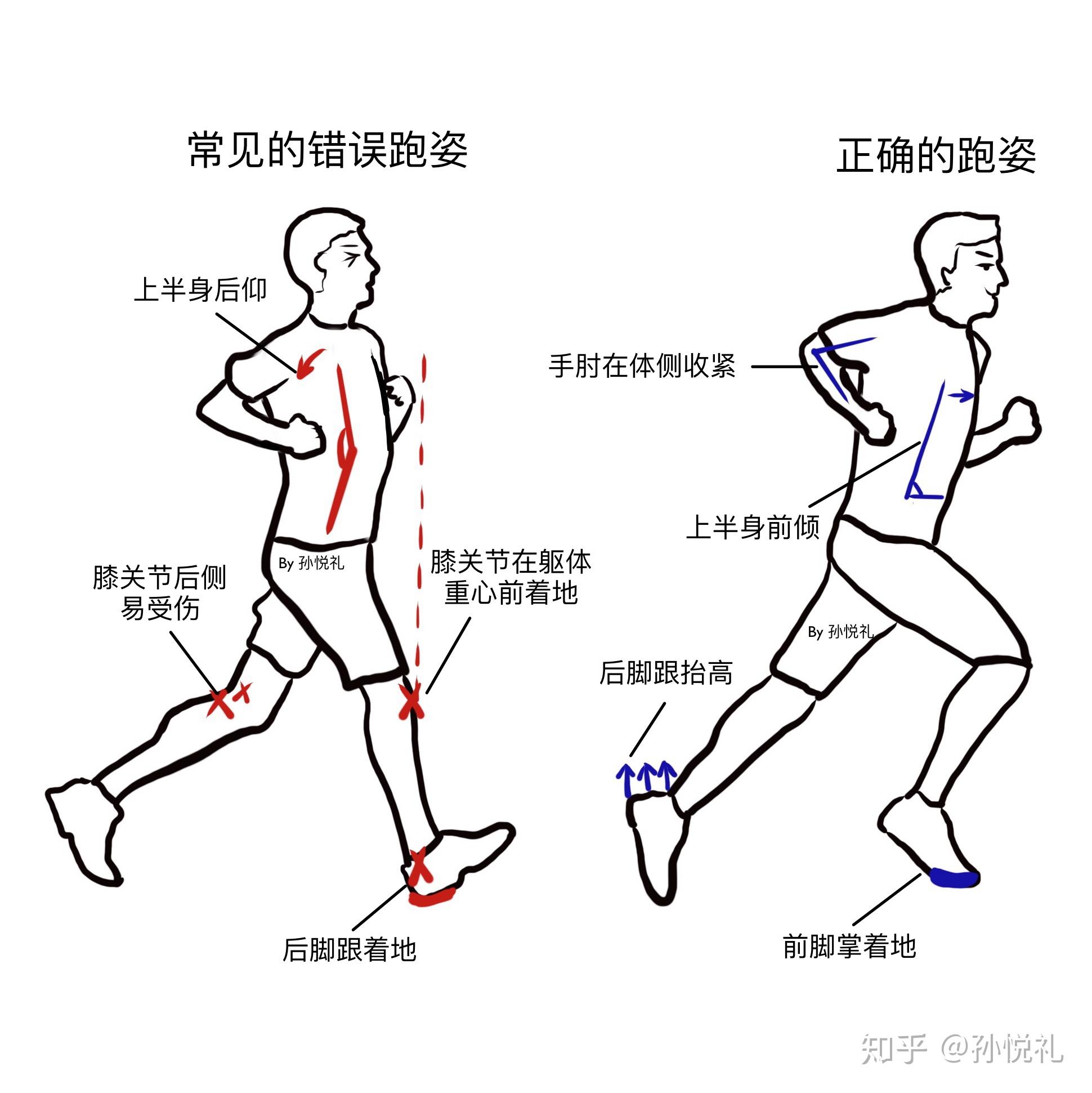 跑步人物50172_其它运动_体育类_图库壁纸_68Design