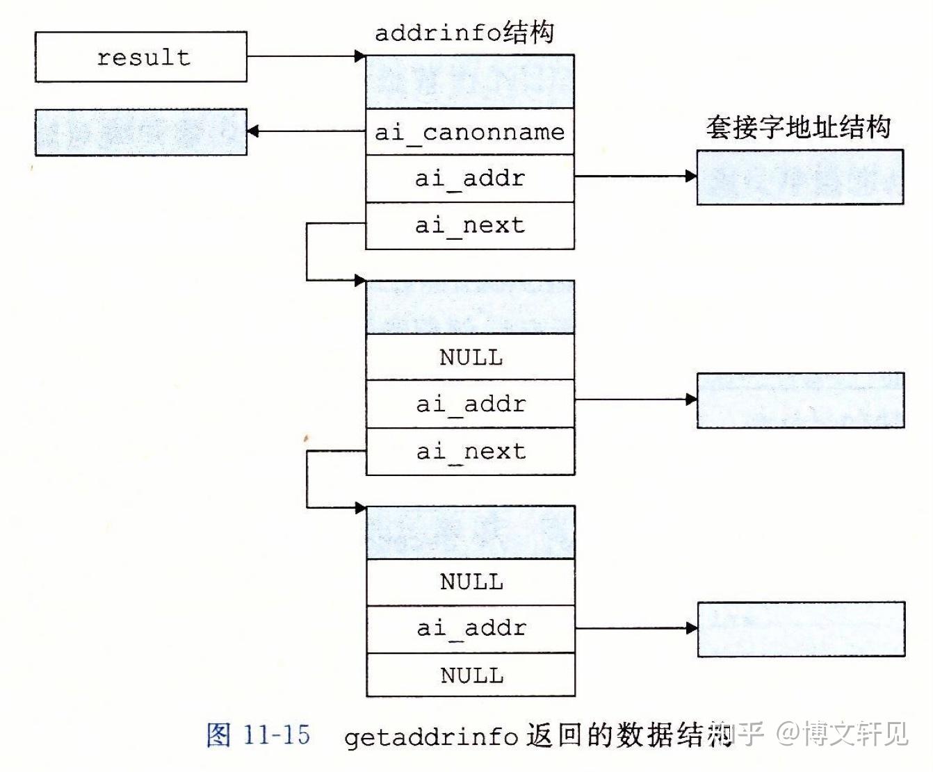 一文带你彻底读懂网络套接字!《深入理解计算机系统》笔记分享 - 知乎