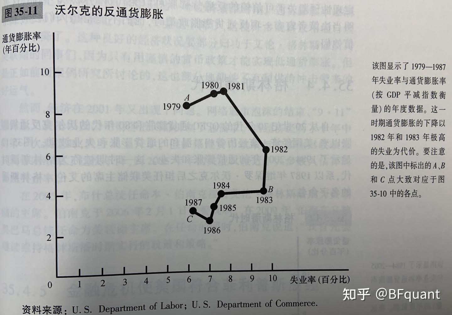 小散修炼记录（七） - 知乎