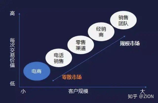 渠道赋能生态共融深度解析b2b电商的1n模式