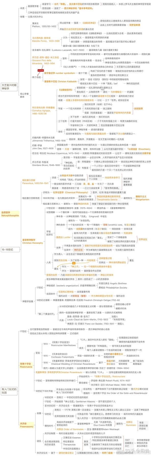 西方神秘学的发展溯源 - 知乎