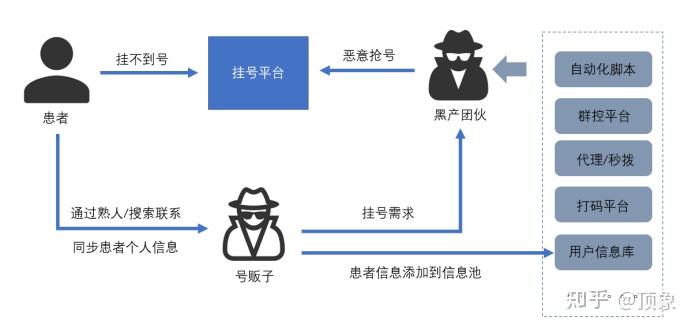 北京302医院、号贩子办提前办理挂号住院重点学科的简单介绍