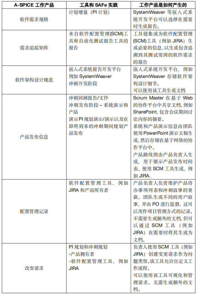 敏捷软件开发过程中的ASPICE合规性(下):问题的结果与结论 - 知乎