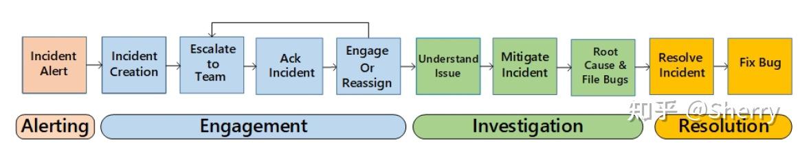 AIOps论文阅读5-运维知识图谱挖掘《SoftNER: Mining Knowledge Graphs From Cloud ...