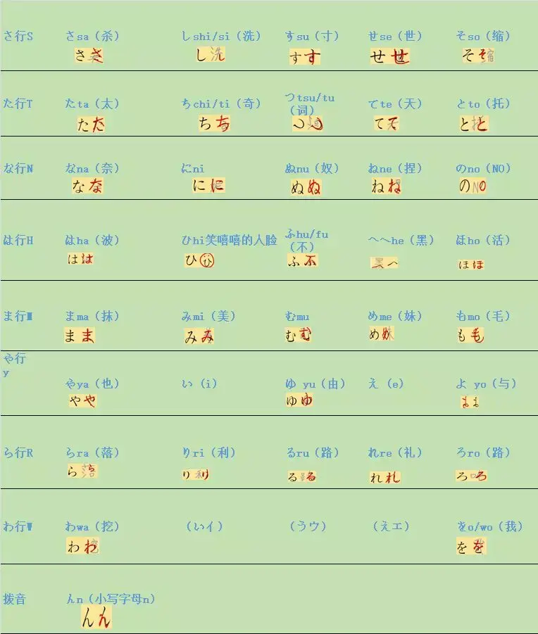 日语五十音图快速记忆法