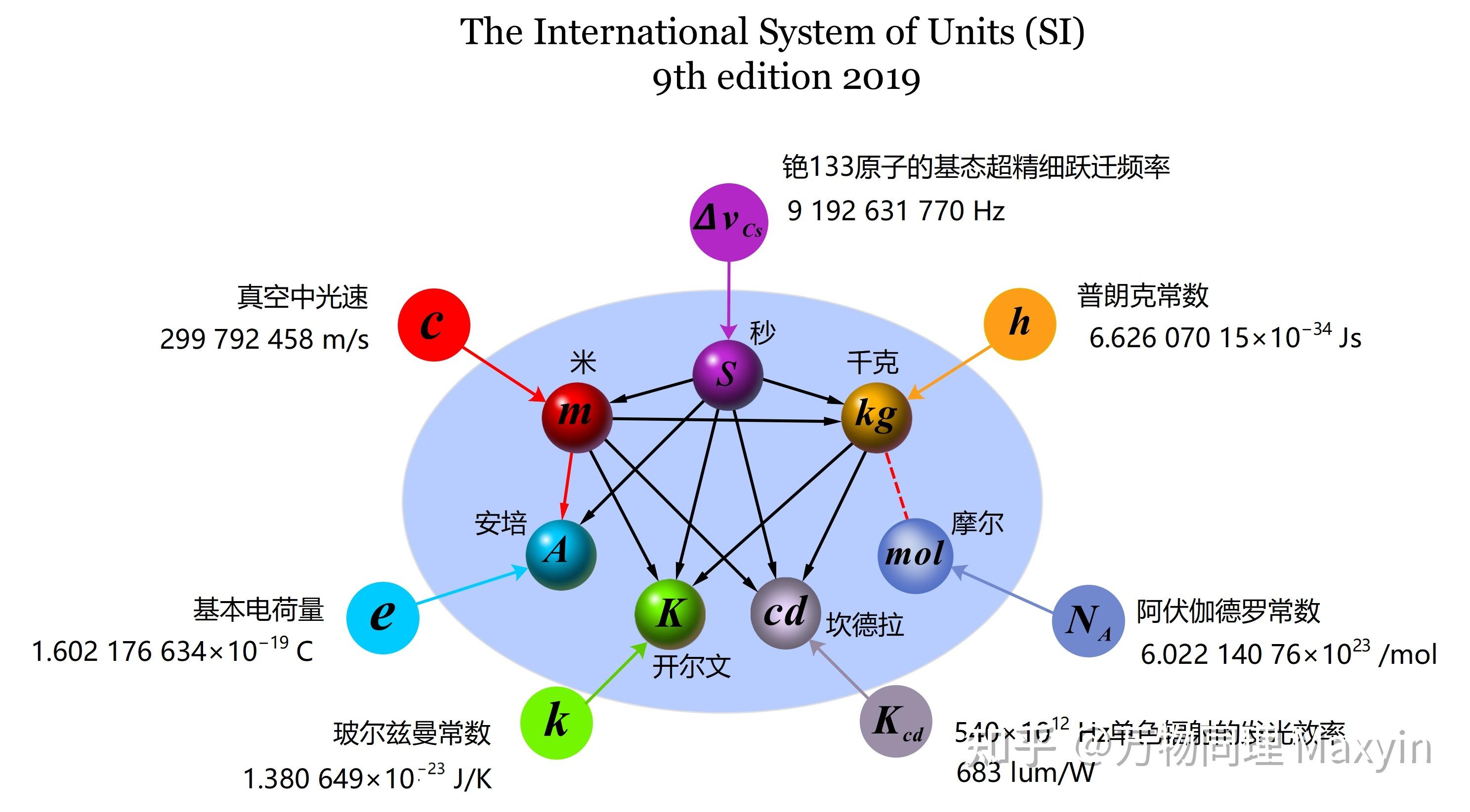 光的亮度增加了,是它的光子密度变大了?还是它的振幅变大了? - 知乎