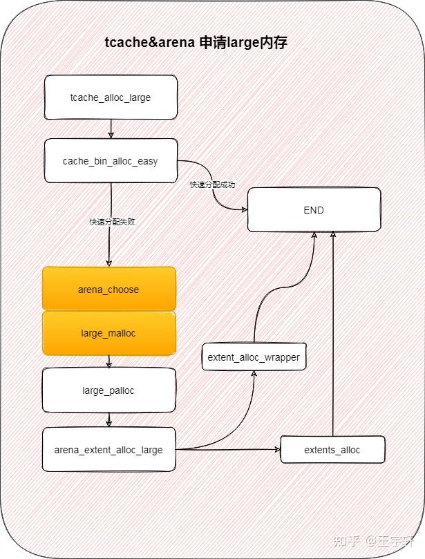 Jemalloc 图解 jemalloc - 5.2.1 版本 - 知乎