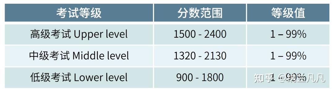 5分钟带你全面了解 SSAT - 知乎