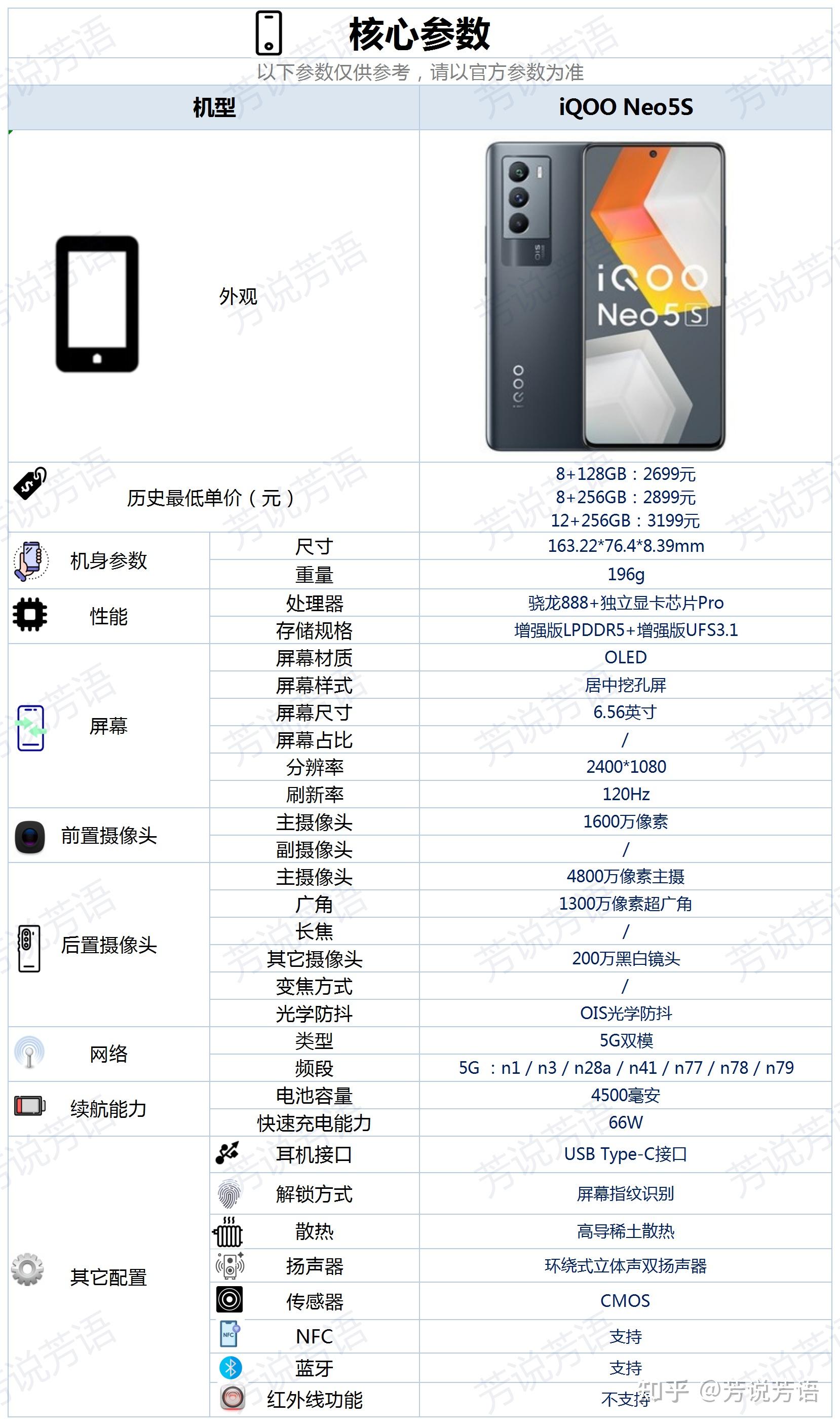 2022年的618入手iqooneo5s这款手机是否合适?