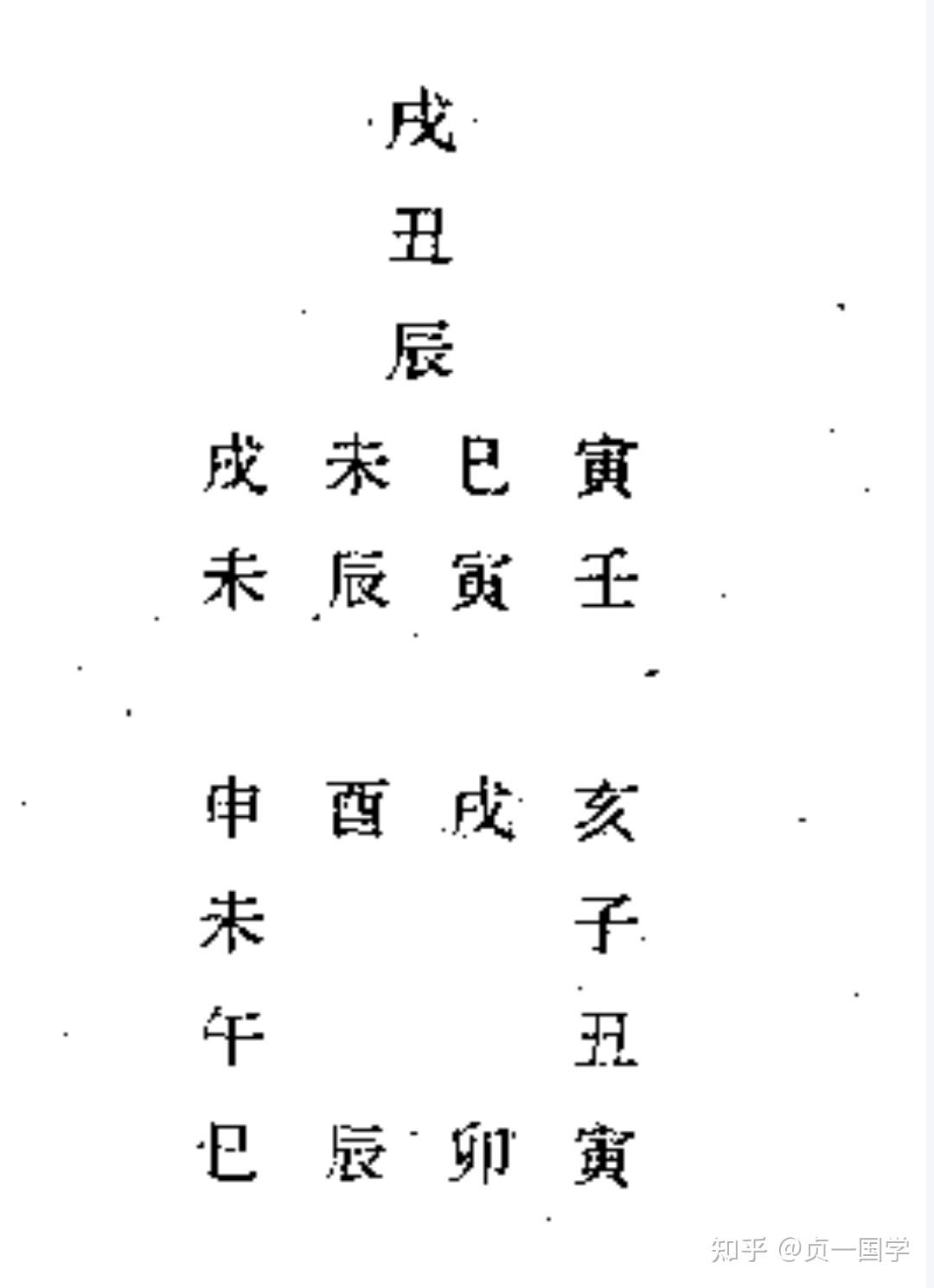 手把手教你学习大六壬（7）