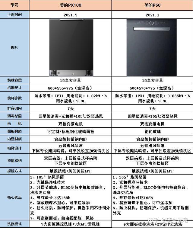 洗碗机测评图片