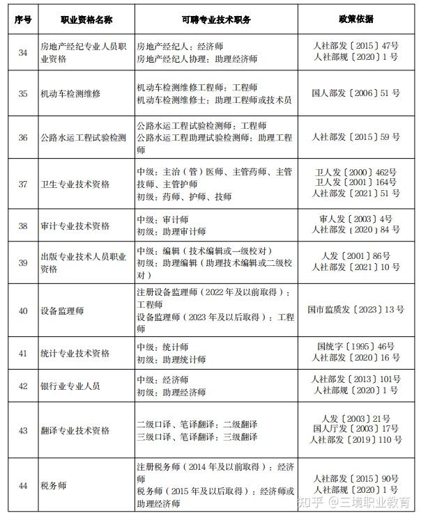 北京市人社局电话(北京市房山区劳动局电话)