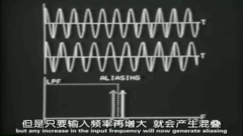 采样与混叠 Sampling and Aliasing - 知乎