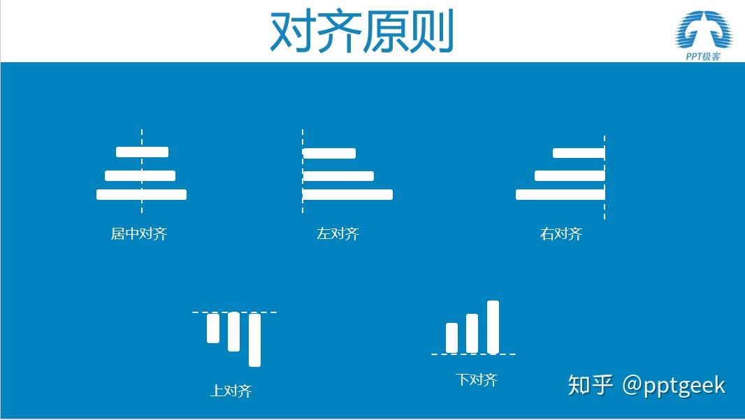 对齐原则有5种:居中对齐,左对齐,右对齐,上对齐以及下对齐.