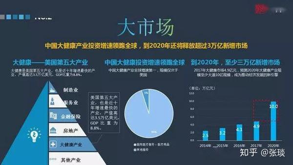 健康产业投资选购指南：开启健康生活新旅程
