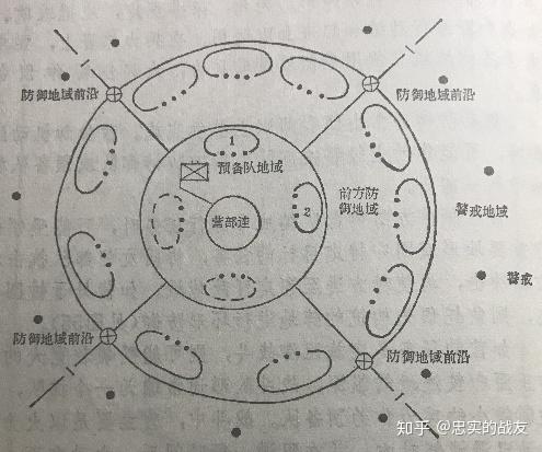 详谈美军步兵分队战斗1975营连排班防御篇