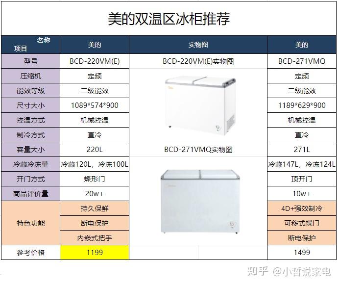 2022年冰柜推荐美的家用冰柜不同型号的选购建议