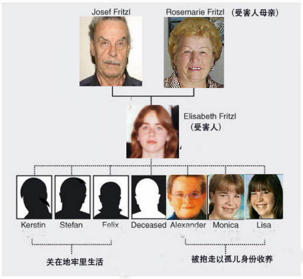 奥地利鬼父 囚禁性侵女儿24年生下7子 邻居说他好好先生 知乎 奥地利鬼父 囚禁性侵女儿24年生下7子 邻居说他好好先生 知乎