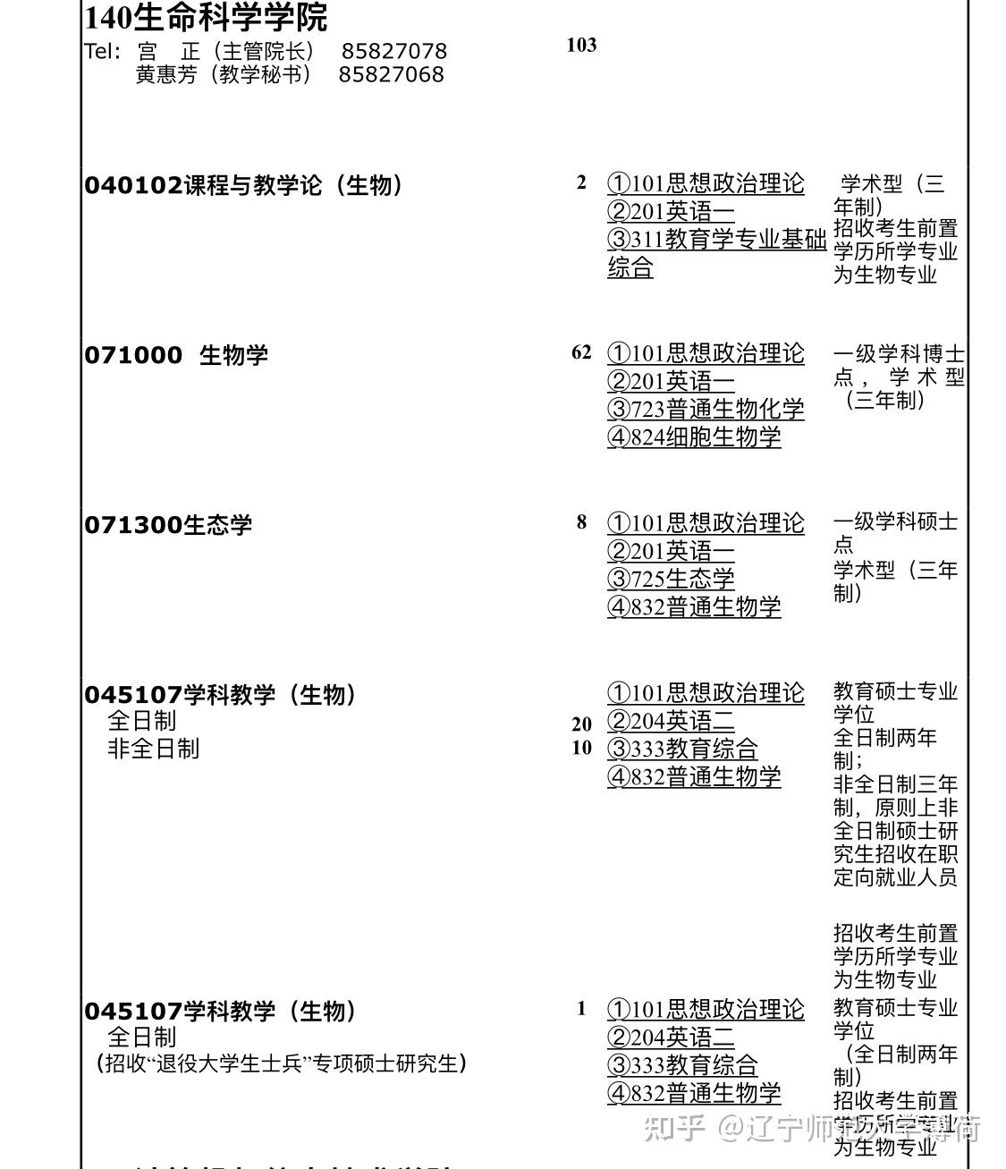 考遼師研究生都有什麼專業各自都考什麼科目遼寧師範大學專業目錄