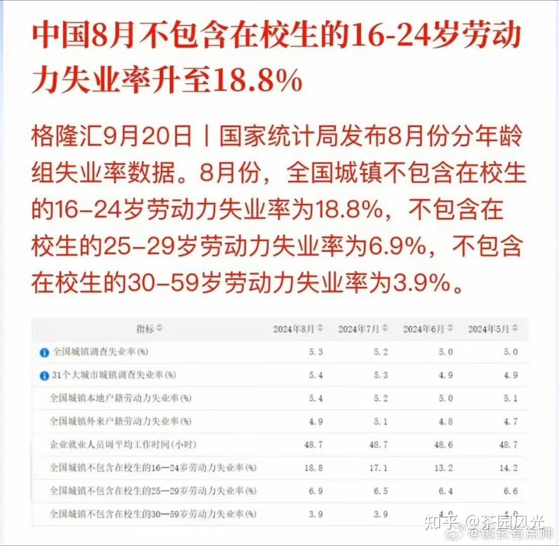 中国实际失业率最新数据 - 知乎